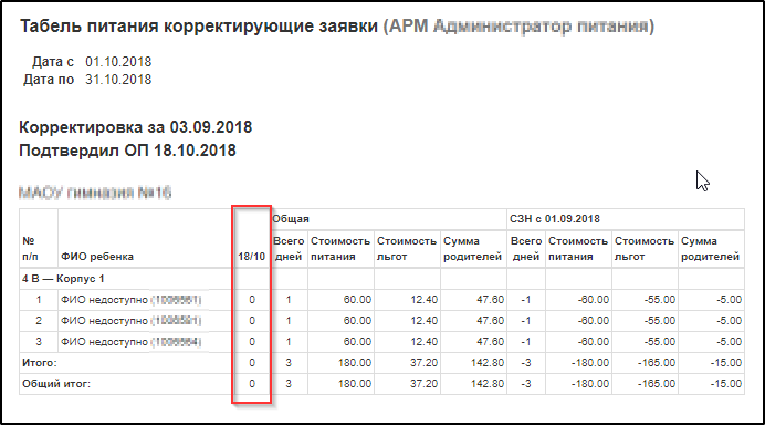 Отчет по питанию в школе образец за месяц